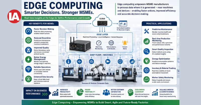Edge Computing: A Game Changer for MSMEs