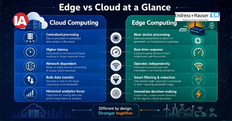 From Cloud to Edge: Decisions at the Speed of Data