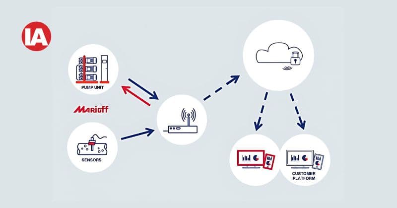 Advancing the future of fire safety