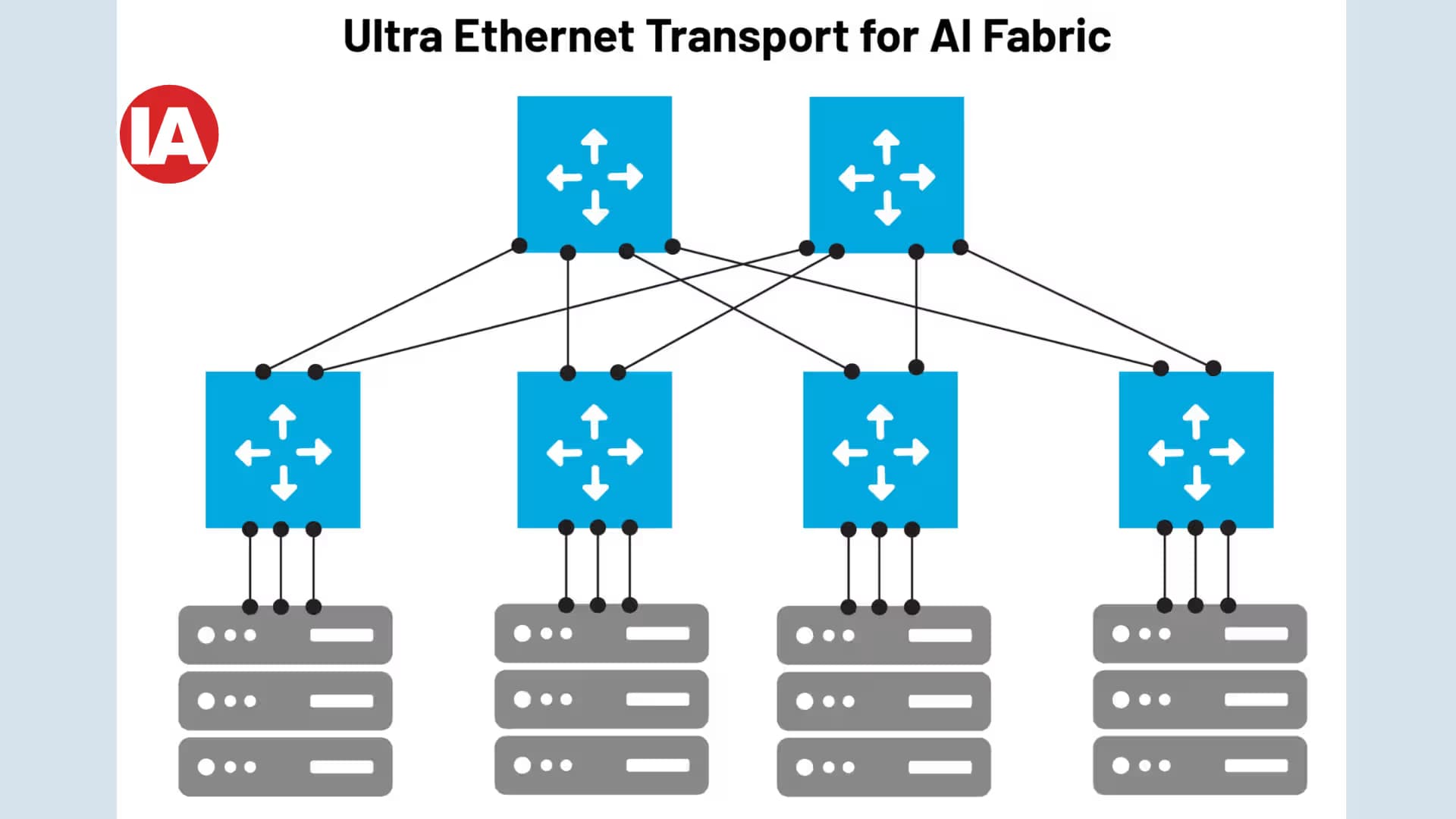 VIAVI launches Ultra Ethernet Transport validation solution for AI fabrics